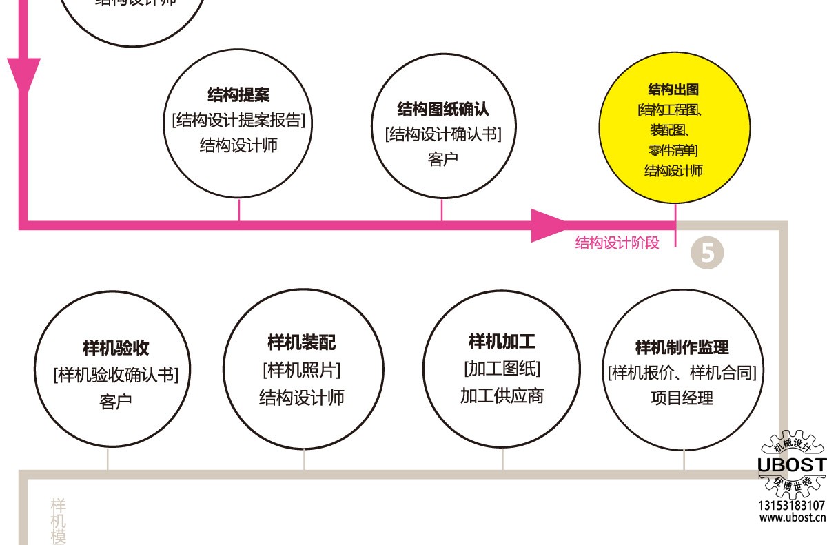 優(yōu)博世特，ubost,鉆孔機(jī)，銷軸，螺栓，自動(dòng)，攻絲機(jī)，機(jī)械手，非標(biāo)自動(dòng)化，設(shè)備，銷軸鉆孔機(jī)，螺栓鉆孔機(jī)，