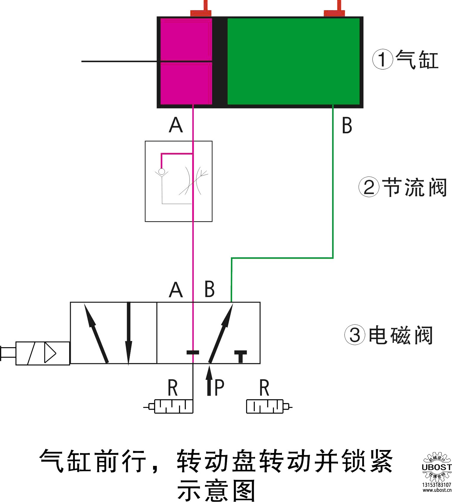 優(yōu)博世特，ubost,鉆孔機(jī)，銷(xiāo)軸，螺栓，自動(dòng)，攻絲機(jī)，機(jī)械手，非標(biāo)自動(dòng)化，設(shè)備，銷(xiāo)軸鉆孔機(jī)，螺栓鉆孔機(jī)，