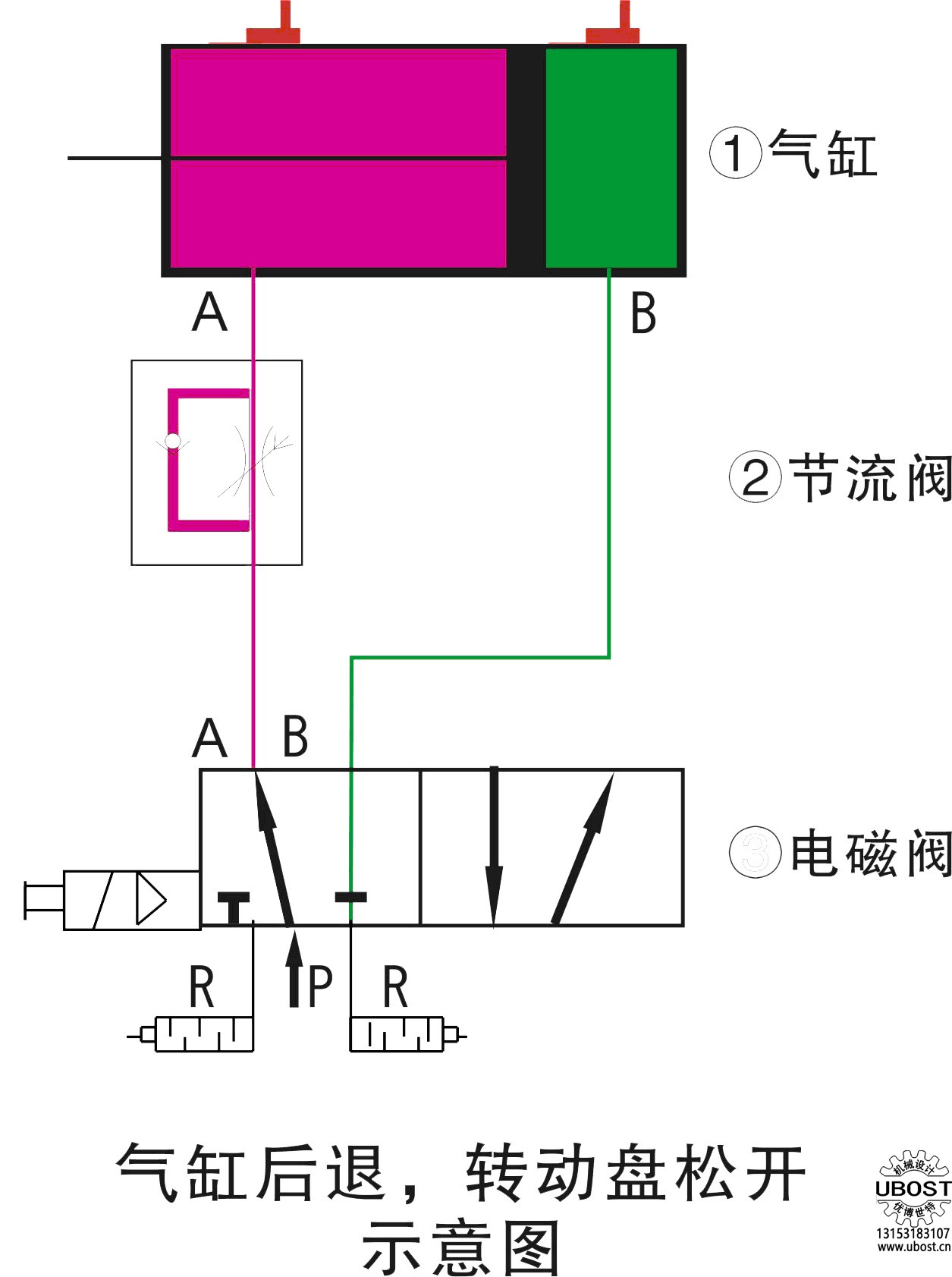 優(yōu)博世特，ubost,鉆孔機(jī)，銷(xiāo)軸，螺栓，自動(dòng)，攻絲機(jī)，機(jī)械手，非標(biāo)自動(dòng)化，設(shè)備，銷(xiāo)軸鉆孔機(jī)，螺栓鉆孔機(jī)，