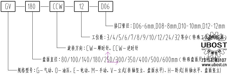 優(yōu)博世特，ubost,鉆孔機(jī)，銷(xiāo)軸，螺栓，自動(dòng)，攻絲機(jī)，機(jī)械手，非標(biāo)自動(dòng)化，設(shè)備，銷(xiāo)軸鉆孔機(jī)，螺栓鉆孔機(jī)，